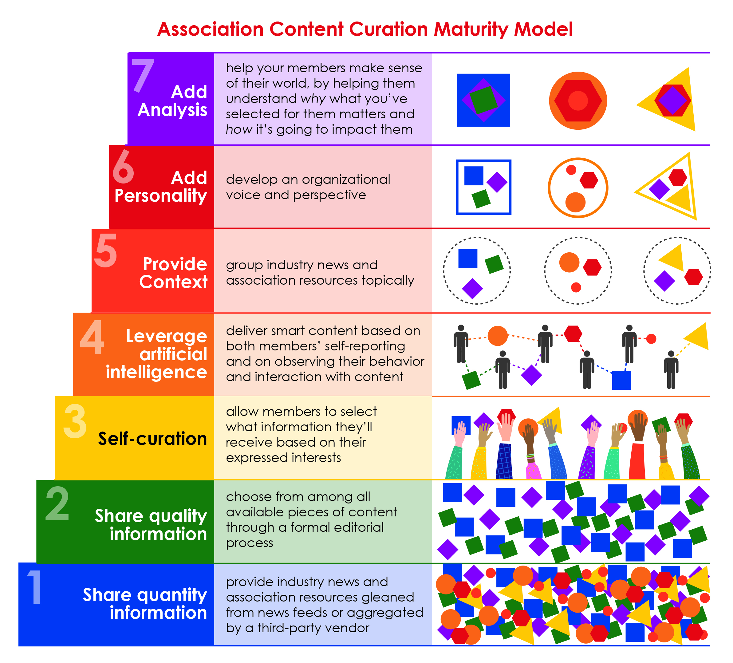 Content Curation: Your Association’s Secret Weapon Against Information Overload