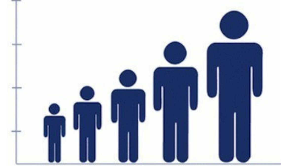 Bar chart with increasing sized man silhouettes